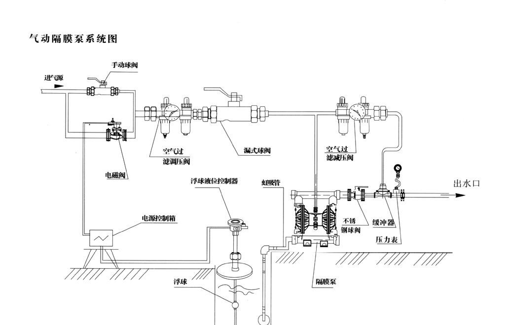 氣動隔膜泵安裝示意圖